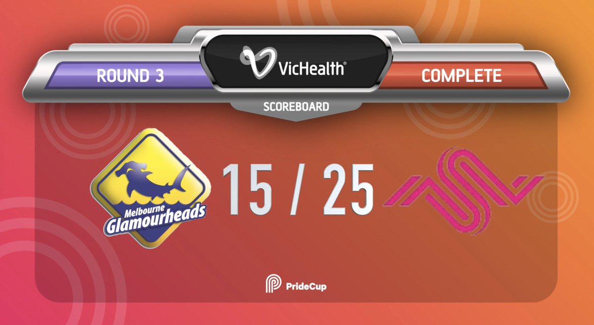 Congrats to <a href="/MelbourneSurge/">Melbourne Surge</a> for winning against the @Glamourheads in a truly hilarious &amp; overthought episode of <a href="/PrideCup/">Pride Cup</a> Trivia Championships.

Missed the ep? Give it a watch here: facebook.com/thepridecup/vi…
Next ep Thursday
Run by <a href="/queersportnews/">queersport</a> 
Proudly supported by <a href="/VicHealth/">VicHealth</a>