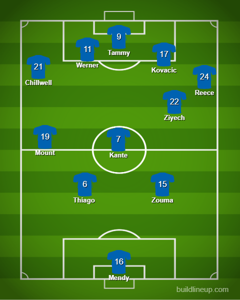 Chelsea starts with a 433 but end up with a 226 with 2 blocks of 4 in Thiago and Zouma, with Mount and Kante. in front of them. Mount usually takes the place of Chilwell on the left to the receive the ball from the CBs while Chilwell then becomes a left winger at that point.