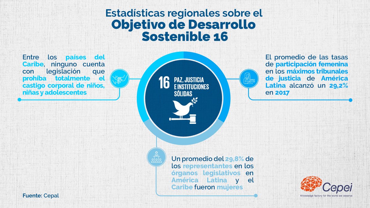 infoCEPEI's tweet photo. Nos unimos al Día de la #Ciencia para la paz y el desarrollo, celebrado por la @ONU_es, para fomentar la cooperación internacional y alcanzar el desarrollo sostenible. 

¡Con la ciencia de los datos hallamos soluciones a problemas económicos, sociales y ambientales! https://t.co/OG5tTn2DsZ