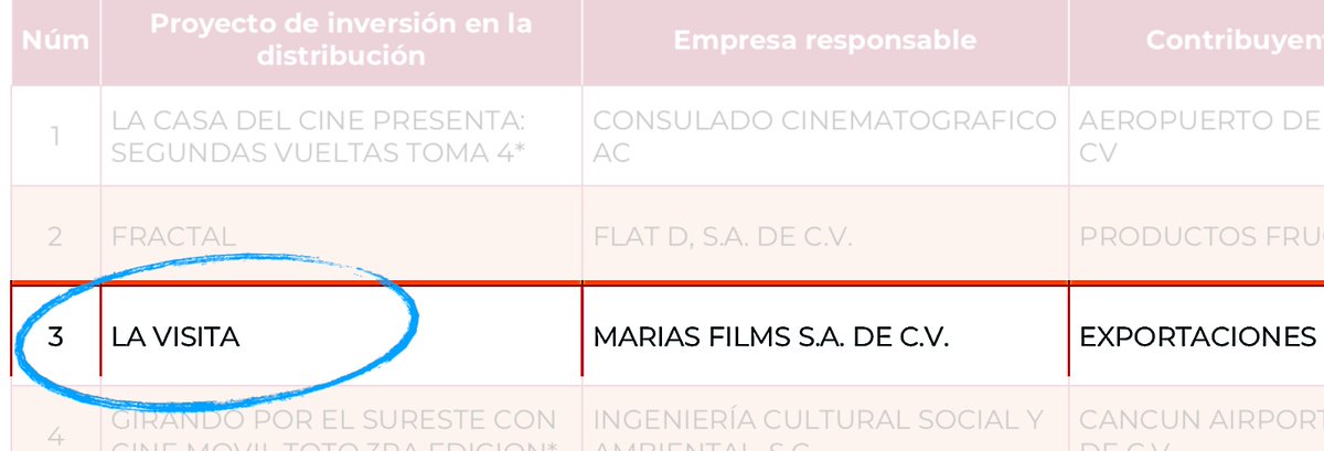 fernandoMDO's tweet photo. Ya se lanzaron resultados de #EFICINE Producción y Distribución, y feliz comparto que nuestra bebé #LaVisita dirigida por amazing #AnaMancera, producida por Ana, 
@ivanadmaria, Manuel Caballero y su servidor, recibió el apoyo en #Distribución. ¡En 2021 todos la conocerán! https://t.co/Jt4loaDePs