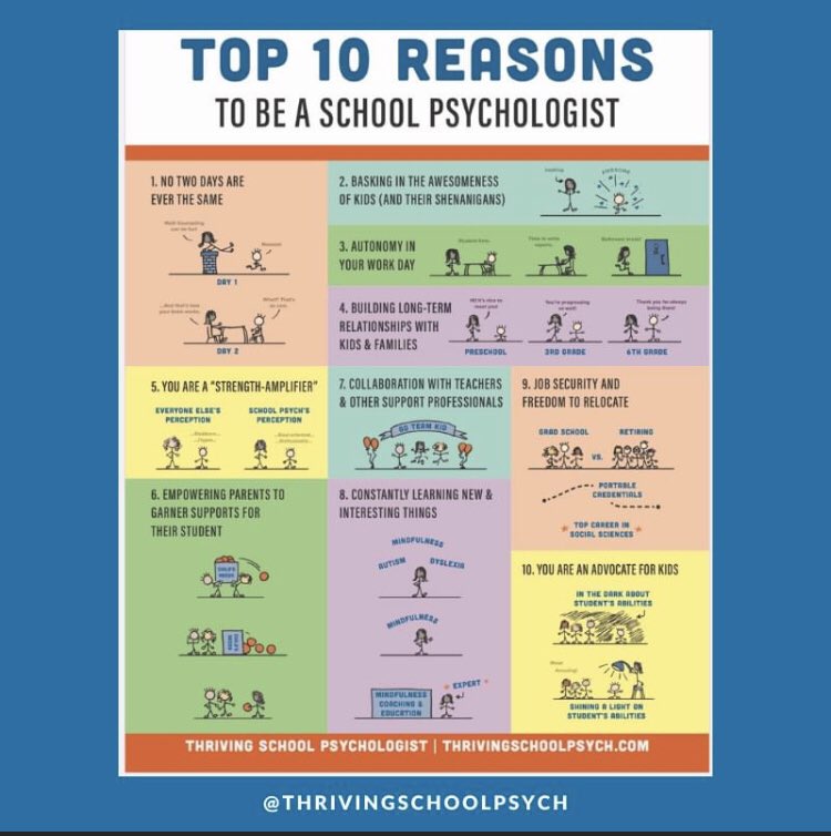 MrsVesper's tweet photo. #NJASP #NASP #SPAW2020 #CollsEdu #BeKind #SchoolPsych I appreciate my mentors who have made me into the School Psychologist I am today. https://t.co/02YGLZNltE
