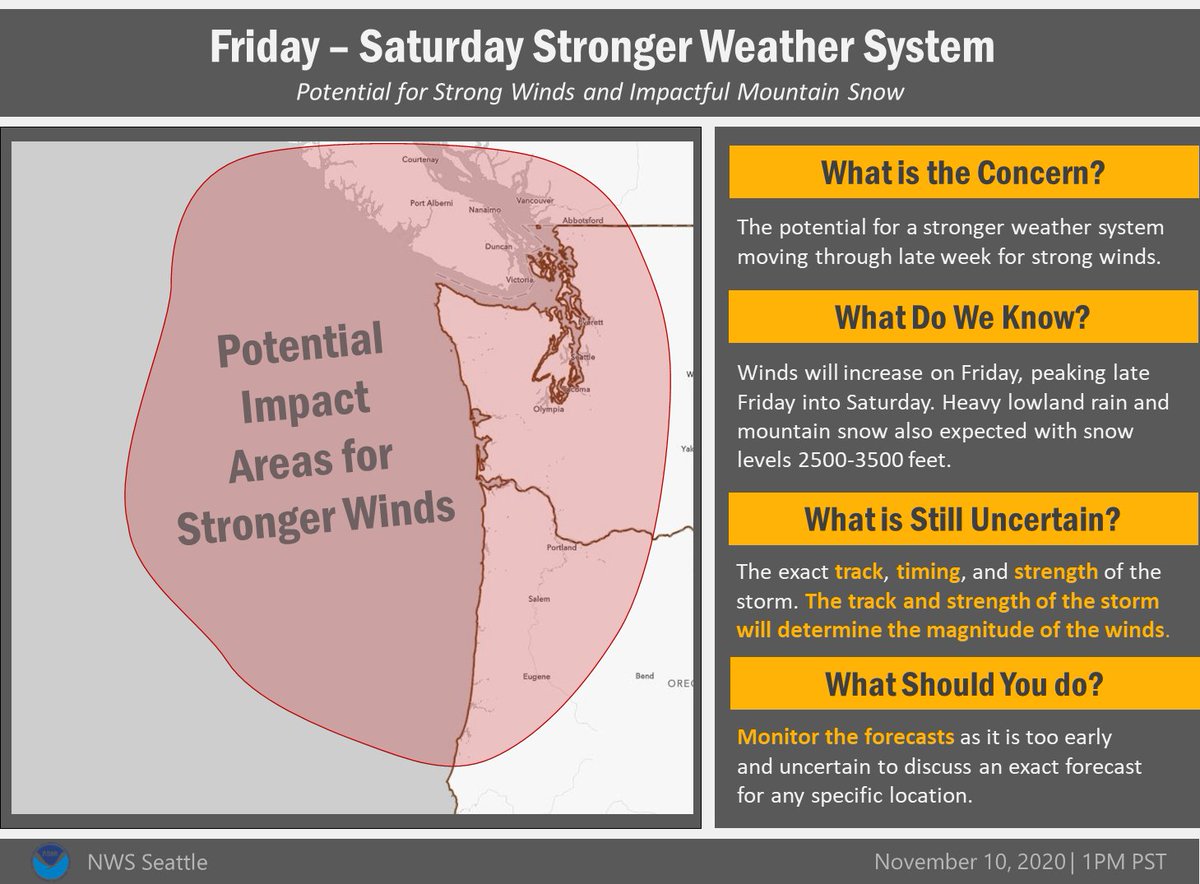 NWSSeattle's tweet photo. THREAD:

Active weather this week. A stronger system may impact the area Friday into Saturday for lowland rain and heavier mountain snow. There is also potential for strong winds during this time. However, there is significant uncertainty in the track of this system. (1/3) https://t.co/JjCB0bKFCe