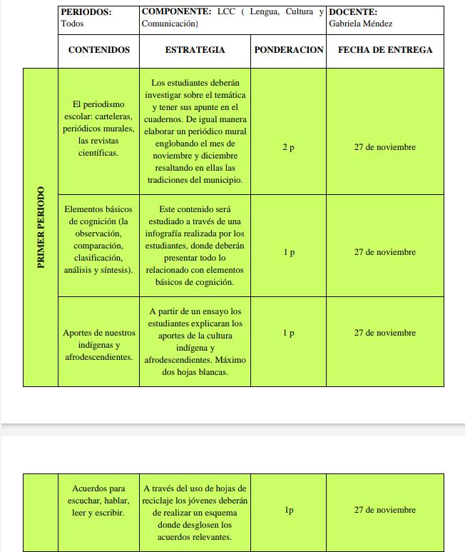 ccbpregonero's tweet photo. Guía pedagógica componente lenguaje prof Gabriela Mendez @MPPEDUCACION @charlychaves @ZonaEducTachira @ADULTOSZET @RedEducUribante https://t.co/Zas3oBR5Om