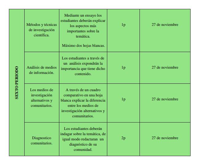 ccbpregonero's tweet photo. Guía pedagógica componente lenguaje prof Gabriela Mendez @MPPEDUCACION @charlychaves @ZonaEducTachira @ADULTOSZET @RedEducUribante https://t.co/Zas3oBR5Om