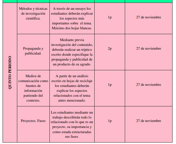 ccbpregonero's tweet photo. Guía pedagógica componente lenguaje prof Gabriela Mendez @MPPEDUCACION @charlychaves @ZonaEducTachira @ADULTOSZET @RedEducUribante https://t.co/Zas3oBR5Om
