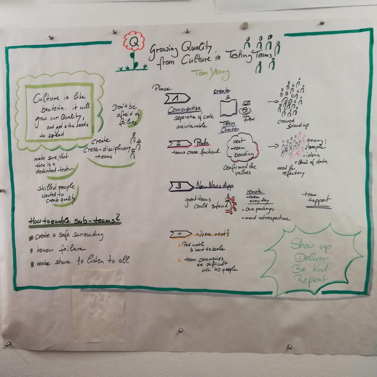 graphic recording in a row – let´s have a look at the talk about growing quality from culture in testing teams by Tom Young #AgileTD #visualisierung #graphicrecording