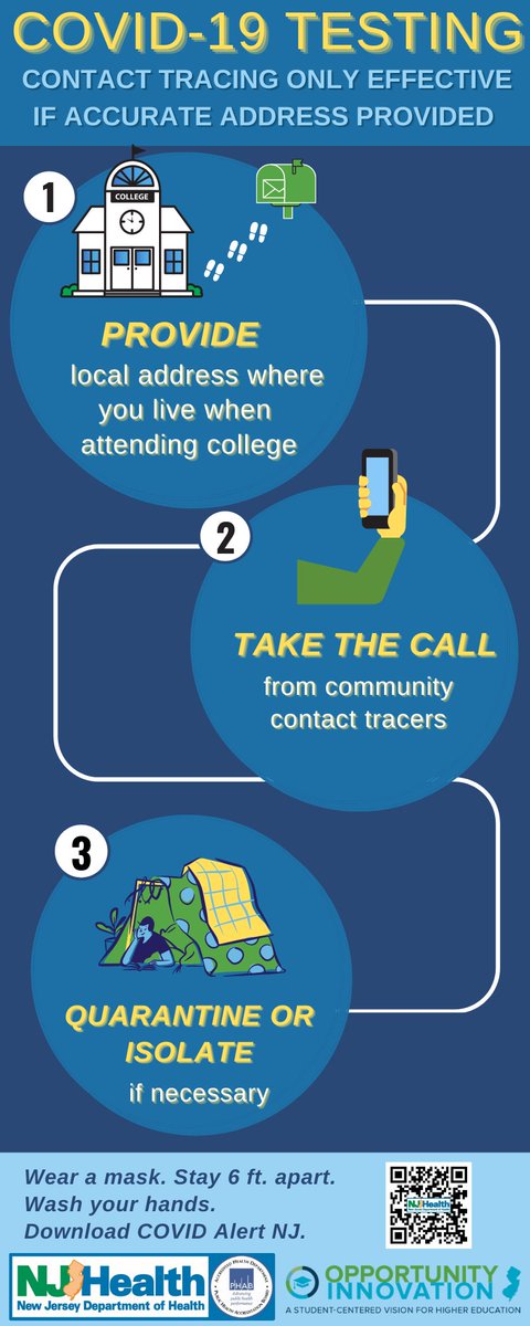 DYK? When getting tested for #COVID19, you must provide an accurate address to ensure effective contact tracing.

🏡 Provide local address where you live when attending college
🤳 Take the call from contact tracers
⛺️ Quarantine/isolate if necessary
📲 Download #COVIDAlertNJ