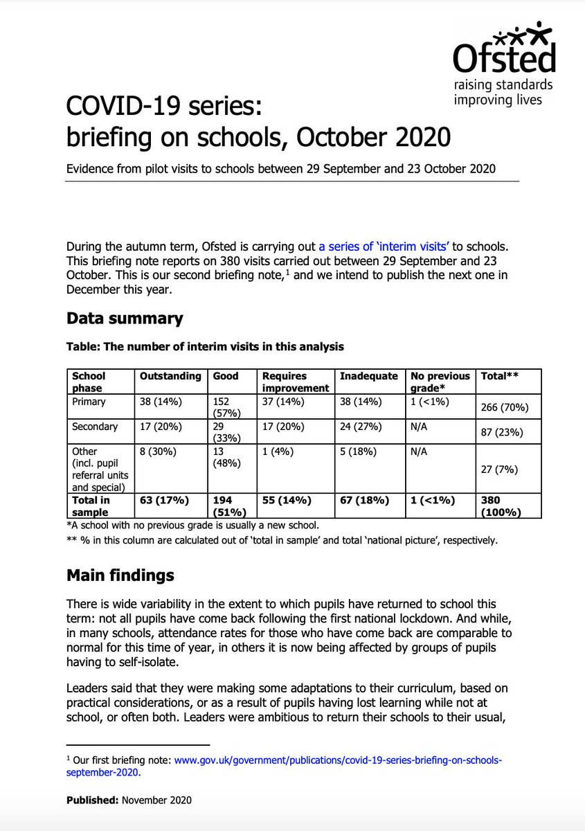 I've read over the  @Ofstednews 18-page report on 'school visits' during the pandemic to discover if:a) we can learn anything newb) value for moneyCurriculum, mental health or remote learning? I've had to dig deep!  #OfstedReform