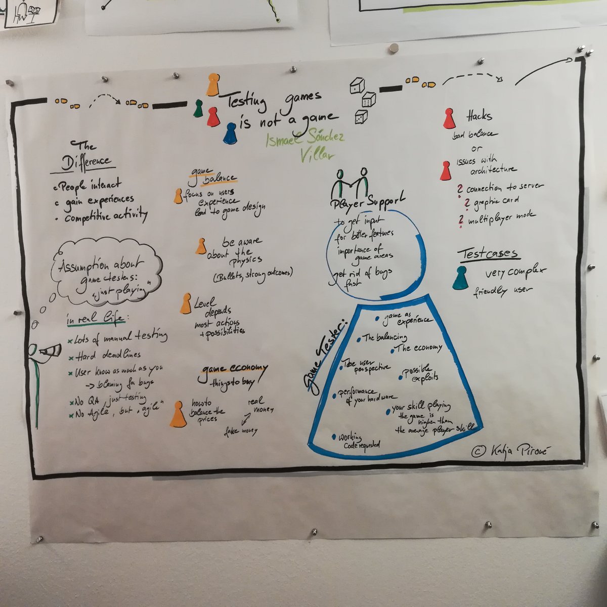 Evening graphic recording - a talk about why testing games is not a game Ismael Sánchez Villar. #AgileTD #visualisierung #graphicrecording