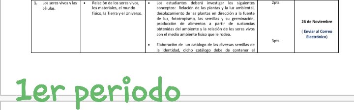 ccbpregonero's tweet photo. Guía pedagógica componente ciencias naturales prof Eliana Díaz @MPPEDUCACION @ZonaEducTachira @charlychaves @ADULTOSZET @RedEducUribante https://t.co/fg0SGIyqqh