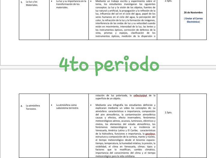 ccbpregonero's tweet photo. Guía pedagógica componente ciencias naturales prof Eliana Díaz @MPPEDUCACION @ZonaEducTachira @charlychaves @ADULTOSZET @RedEducUribante https://t.co/fg0SGIyqqh