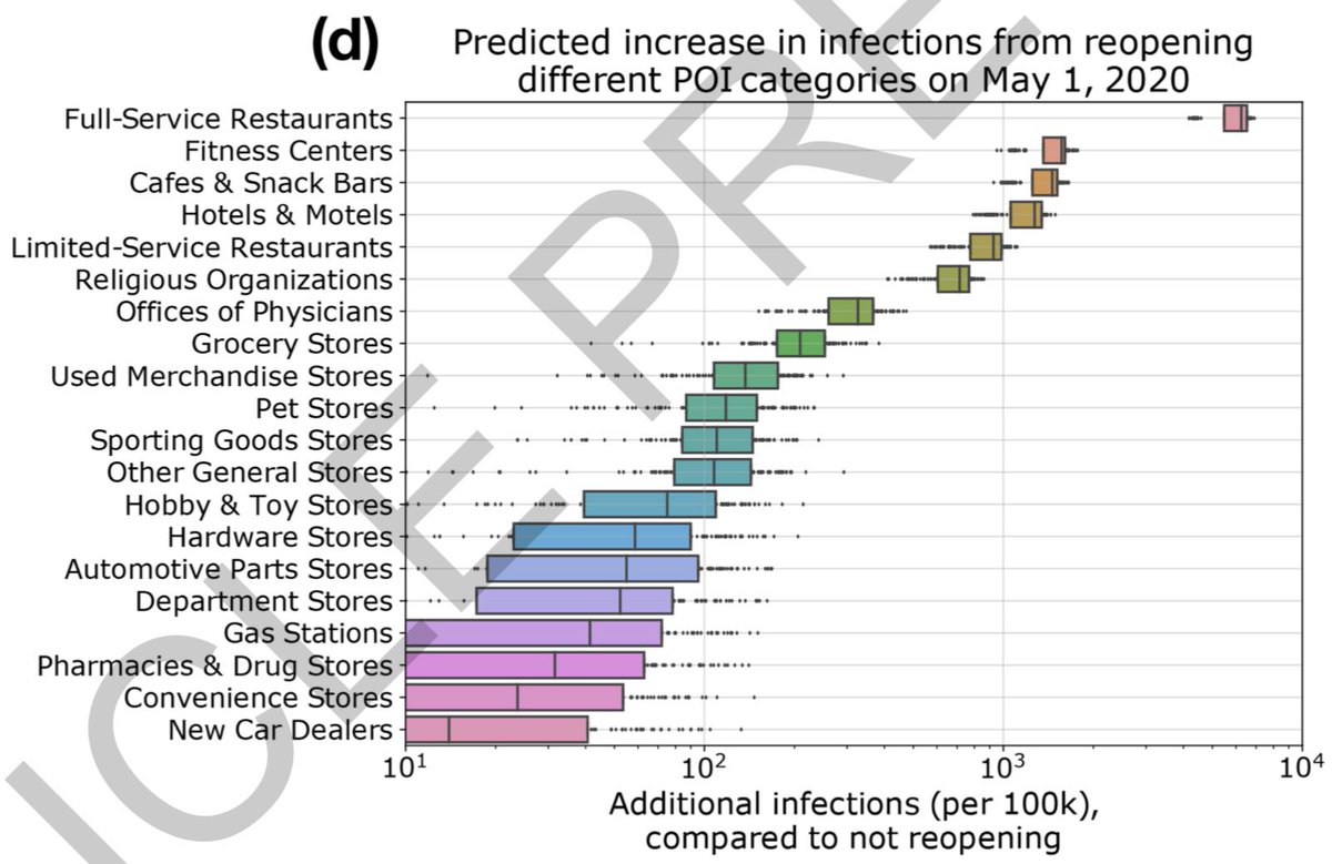  MY APPROACH TO REDUCING ONTARIO’S COVID-19 NUMBERS  “What would I do to reduce the skyrocketing COVID-19numbers in Ontario?”3 things. Immediately. Regionally, when weekly cases go above 39 / 100,000 people and positivity >3%. AN EVIDENCE-BASED THREAD ...1/4