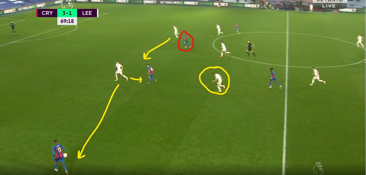 As Palace push, Ayling is now miles out of position. Robin Koch will have to push across to mark Zaha leaving McArthur unmarked. Ayling will look to cover McArthur. Cooper is worried he won't make it, though, and is moving across to cover.