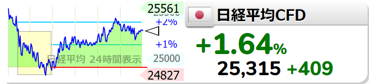 世界の株価 すべてのコメント ナウティスニュース 世界の株価 すべてのコメント ナウティスニュース