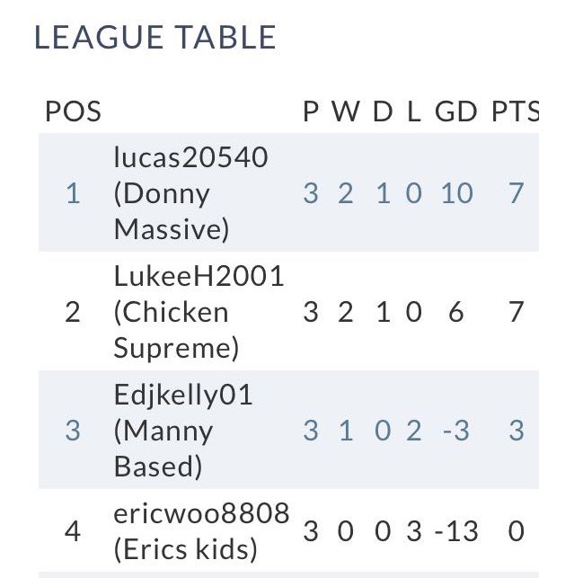 DonnyMassive's tweet photo. Sitting pretty at the top 💅🏻💁🏻‍♀️ #upthemassive https://t.co/J9lDC2RYAR