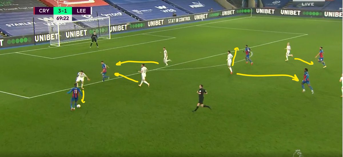Move forwards a few seconds and you can see that Koch is on Zaha and Ayling and Cooper are both closing in on McArthur. Struijk should now track Ayew but either he thinks Alioski is tracking him or he is worried about Eze coming in.