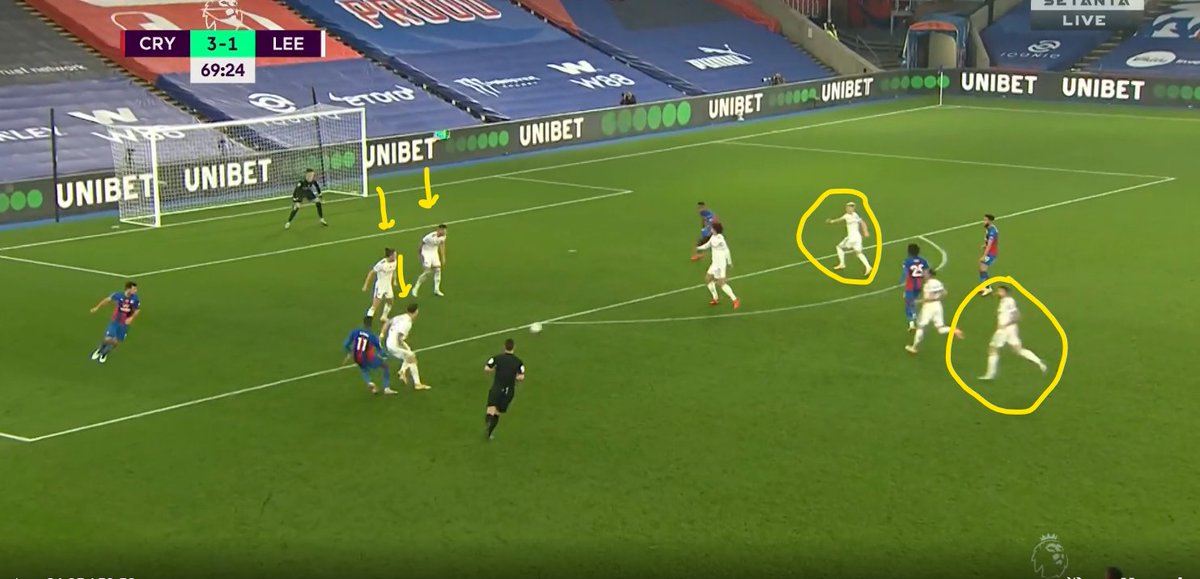 By the time the ball is played, the three centrebacks have all been dragged across and the two wing backs are both nowhere near the play. Alioski does a pretty good effort of stopping the shot.