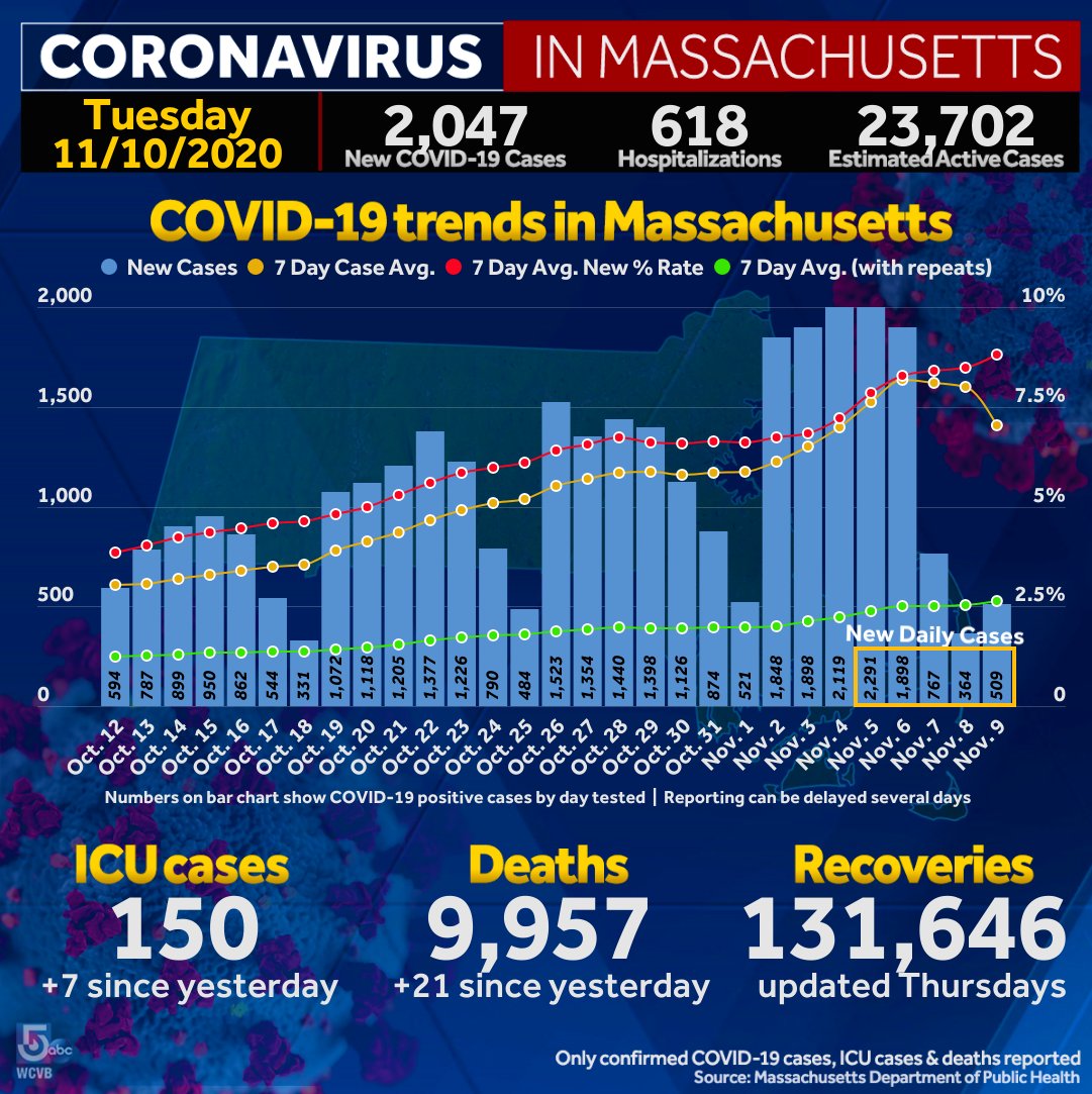 WCVB-TV Boston tweet media