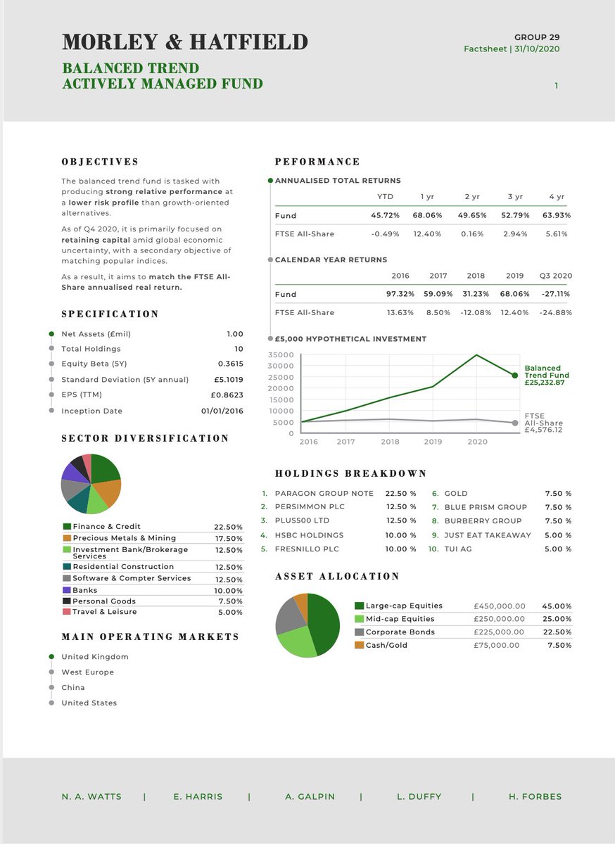 ES20070_Group29's tweet photo. Interested in Group 29's fund? Take a look at one one-pager attached:

Follow us to stay in the loop with our progress.

#ES20070 #UniversityofBath https://t.co/n75kyP2fKW