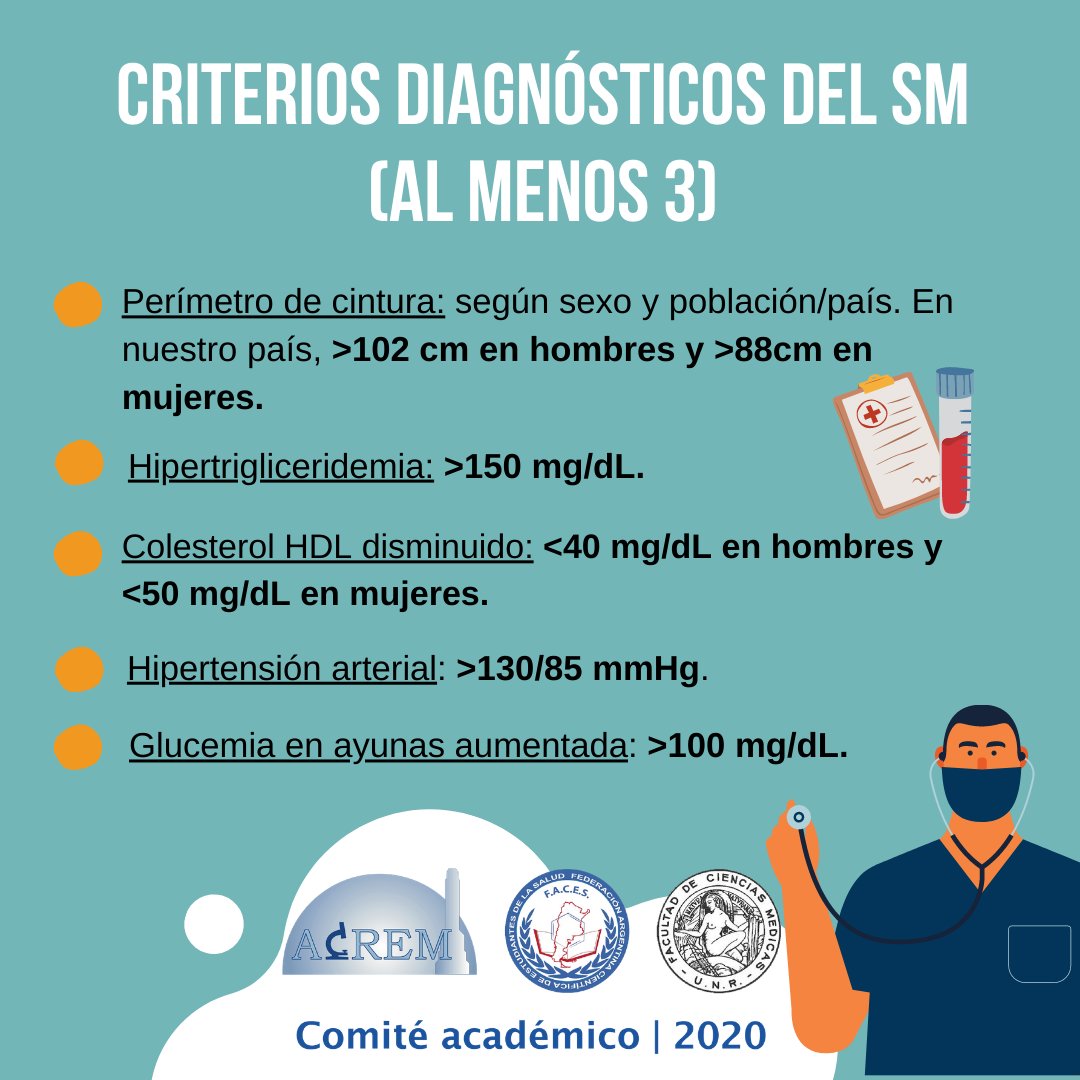 acresrosario's tweet photo. El Sindrome Metabólico es un conjunto de alteraciones metabólicas que incrementan el riesgo de desarrollar enfermedades cardiovasculares y diabetes mellitus tipo II.
🔬#ACREM #SindromeMetabolico https://t.co/jhYbZWtRhD
