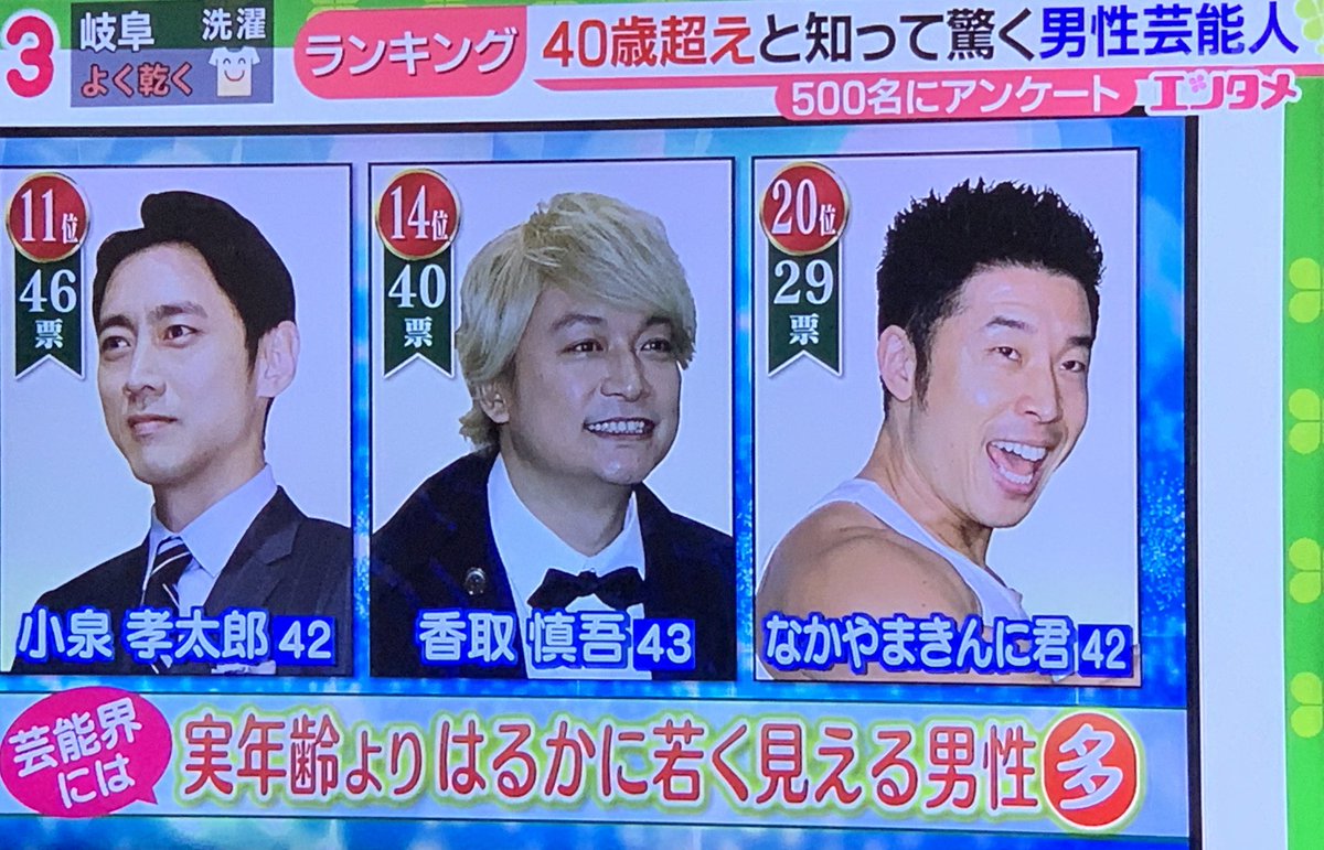 Sma Aki のんびりなかい No Twitter 40歳超えと知って驚く男性芸能人 慎吾が14位 40歳過ぎても Smap はオーラ輝くキラキラのグループだもん ドデスカ 香取慎吾