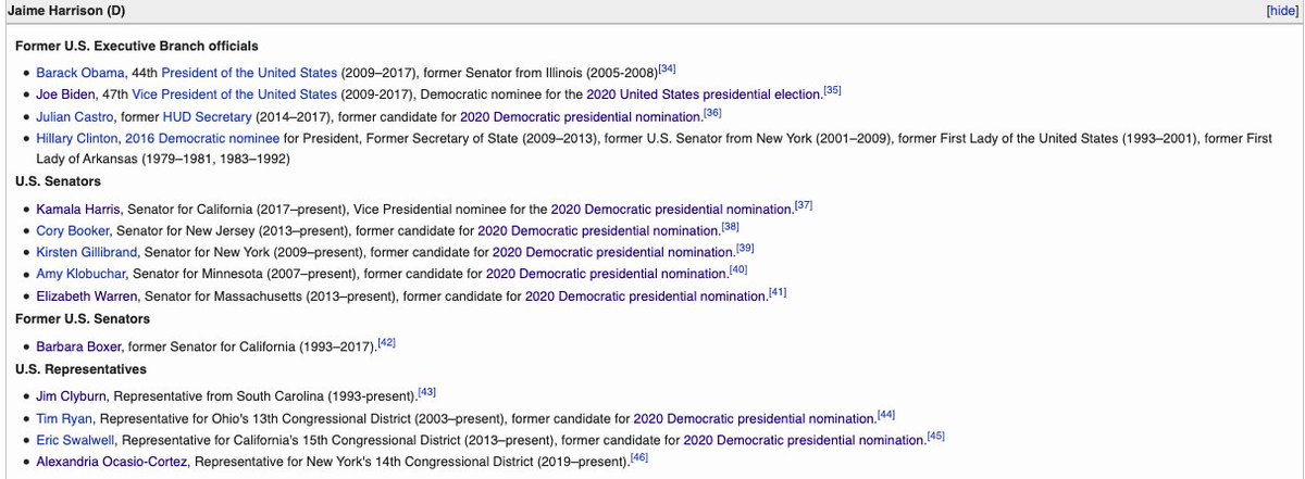 Ocasio-Cortez's loyalty to the Democratic Party was not just seen in the role she played in getting Biden elected - It was also seen downballot, too, where she threw her support behind even moderate Democrats like Jaime Harrison to help the party get a Senate majority.