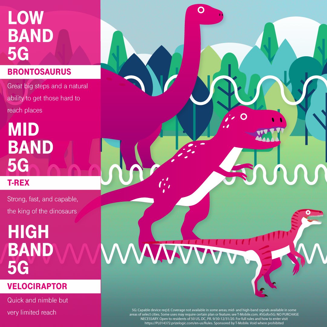 CHALLENGE: Showcase how 3-layers of 5G make <a href="/TMobile/">T-Mobile</a>’s 5G network better than the rest 

RESULT: 🛥 🦖