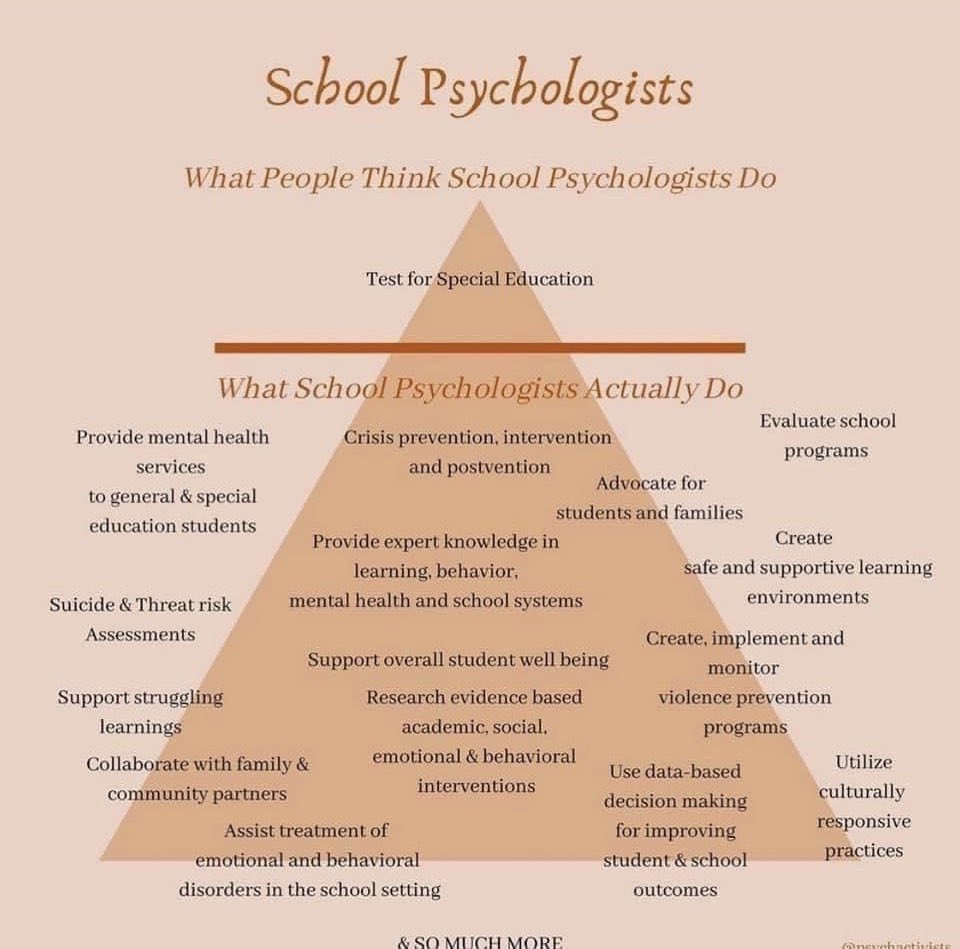 DrMayraHelguera's tweet image. To our amazing @SantaAnaUSD School Psychologists, Happy National School Psychologist Week! Thank you for all the tireless work you do to make learning &amp;amp; wellness accessible to ALL by assisting to identify &amp;amp; remove barriers &amp;amp; always promoting possibilities. #SPAW2020 #WEareSAUSD