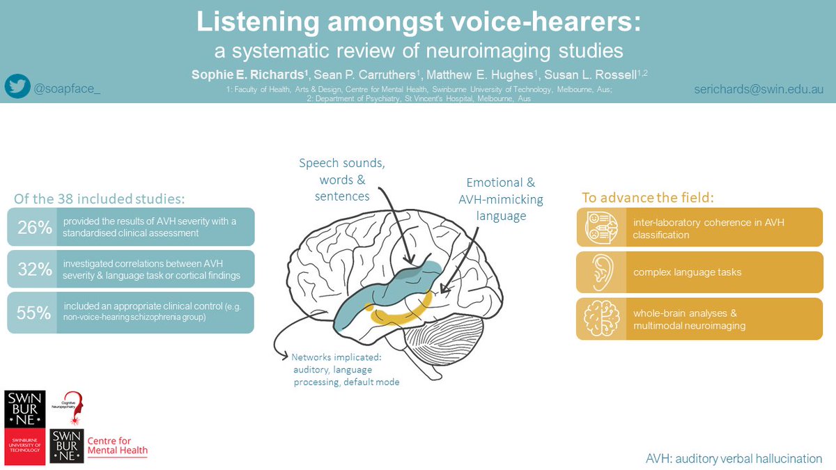 echrgroup's tweet photo. ...and our final rapid fire presenter at #ECHRANZ2020 @soapface_: Listening amongst voice-hearers: a systematic review of neuroimaging studies https://t.co/mbO7zmdmUa