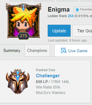 ON A FINI AVEC LE CHALL LET'S GOOOOOOOOOOOOOOOOOOOO (<a href="/lolgoodboi/">Good Boi</a> EST LE MEILLEUR ADC SUR LA PLANÈTE BTW)