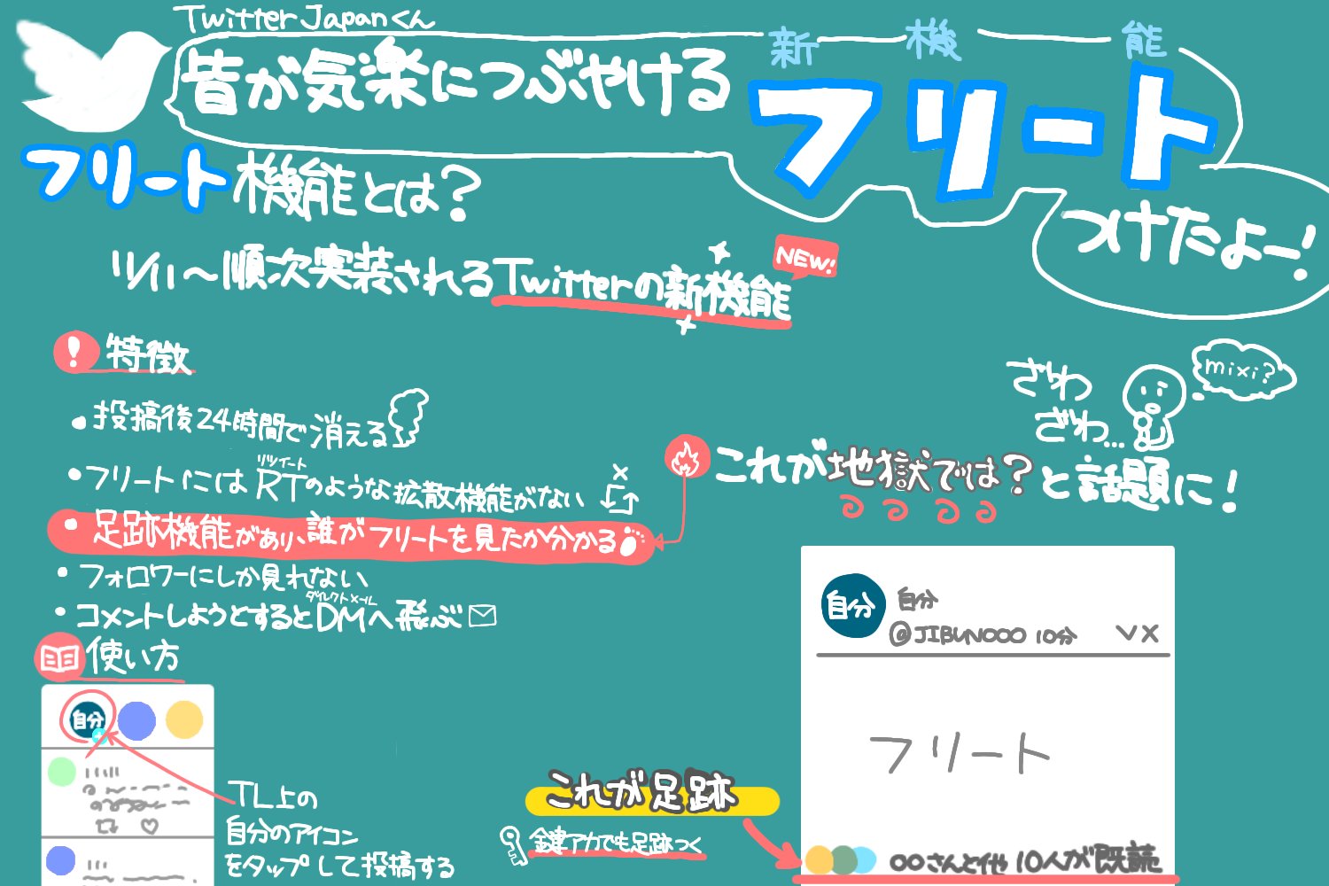 Twitter 足跡 機能 Twitterは足跡がつく 調べ方 最新版 Amp Petmd Com