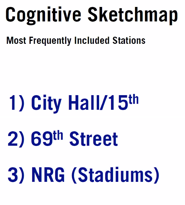 One of the most informative activities was asking stakeholders to make cognitive sketch-maps of the system, and noticing trends in labelling and lines