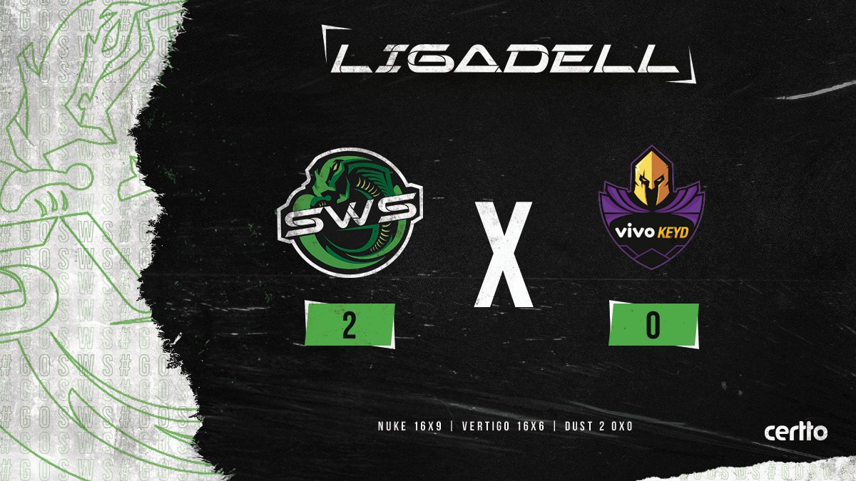 sws_gaming's tweet photo. Ganhamos da @VivoKeyd e estamos nos playoffs da Liga Dell.
GGWP, logo mais trazemos informações das próximas partidas. https://t.co/JY7gOFgmLl