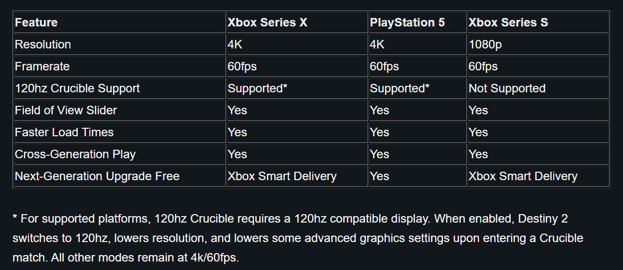 Xbox series s сколько фпс. 120 Fps Xbox Series s. Xbox Series s 60 fps. Xbox Series s fps в играх. Игры на Xbox Series s в 120-60 ФПС.