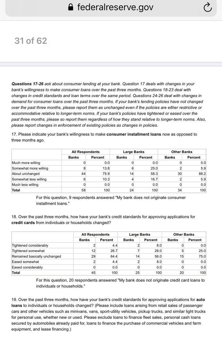 Here’s the underlying data... Same concept for C&I & across the Board Loosening (Rate of Change) or Incrementally Less Tightening.... by the time you get to outright loosening Risk Assets aren’t as Cheap & possibly even a Sell.  https://www.federalreserve.gov/data/documents/sloos-202010-fullreport.pdf