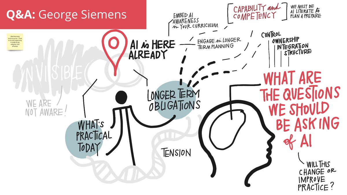 IndSchoolsVic's tweet photo. 'If we expect to be prepared for a 'tomorrow challenge', every school should be knee-deep in what the role of AI is in teaching and learning', says @gsiemens. #LILAed https://t.co/mEda9gNpYe