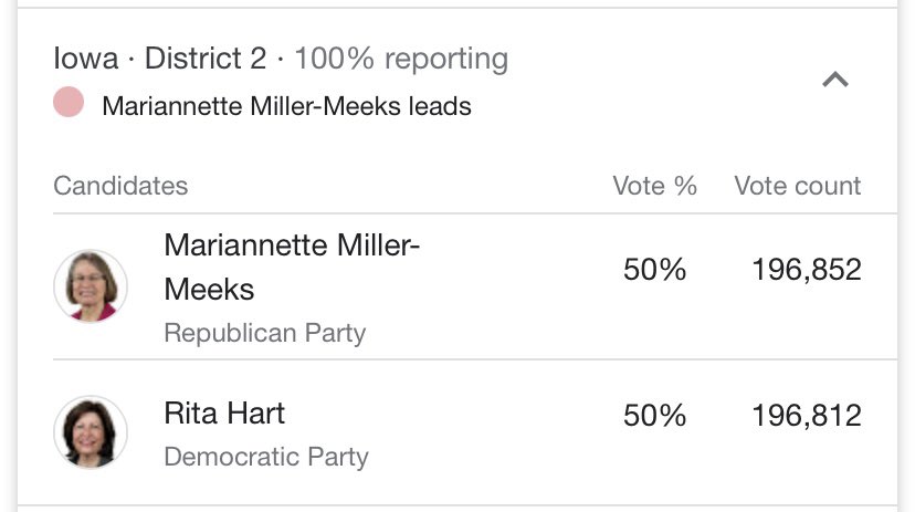 MillennialRebel's tweet photo. I hear way too often from young people on every side of the political scale that their vote doesn’t matter. The race below was won by 40 votes. Presidential races this year have been within 1% and in 2000 Bush won the election by 537 votes. You’re vote matters! https://t.co/PaNu7bzPee