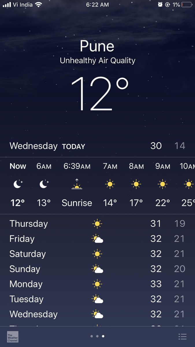 NoziaSayyed's tweet photo. #AirQuality in #Pune today is unhealthy, possibly its been like this for years now due to severe #AirPollution 
#TakeCare #PollutionFreepune #Breathe #Airdrop https://t.co/vf55QblLD4