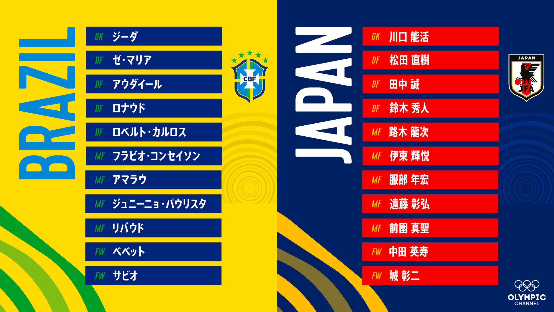 オリンピック 今日は11 11 アトランタ1996で日本がブラジルを下した マイアミの奇跡 その伝説の試合のスターティングメンバーはこれだ T Co Nfqjopagbs Twitter
