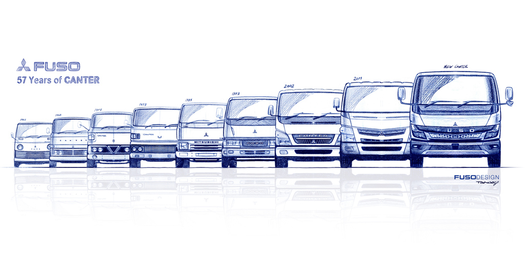 FusoOfficial's tweet photo. At FUSO we draw our inspiration from the past.

FUSOのインスピレーションは過去から。

#trucks #NewCanter #sketch #トラック #新型キャンター https://t.co/DAvFno9TiI
