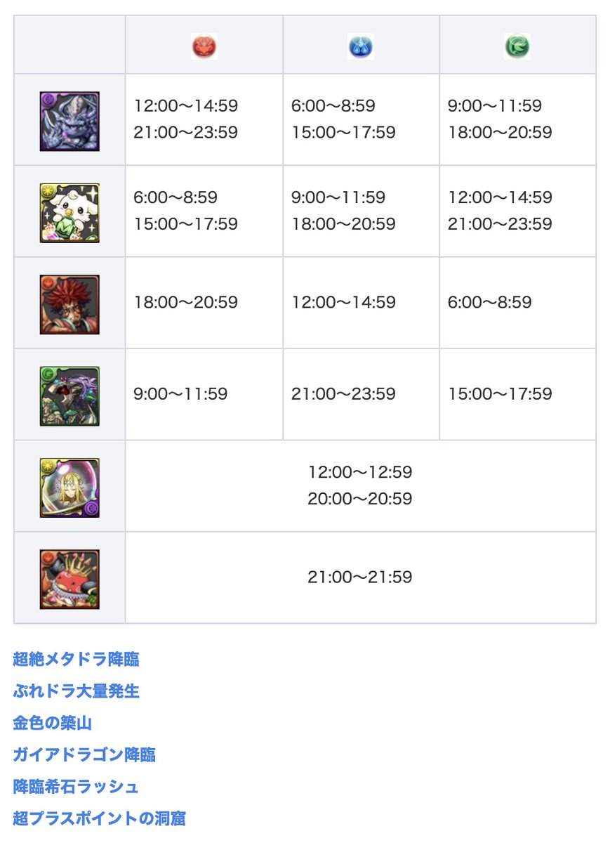 パズドラ攻略 Game8 En Twitter 今日 11 11 のゲリラと降臨はこちら ゲリラ時間割 T Co Uqrypjbbhj 今日と明日の降臨ダンジョン T Co Yara1wysoo パズドラ