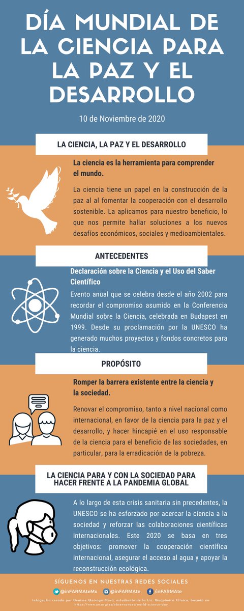 INFARMATEmx's tweet photo. ¿Qué es el día Mundial de la Ciencia para la Paz y el Desarrollo? Este año, que el mundo está luchando contra el COVID-19, el enfoque del #DiaMundialDeLaCiencia es "La ciencia para y con la sociedad para hacer frente a la pandemia global" #Scienceday2020 #ScienceDay https://t.co/3rgr8Ujww2