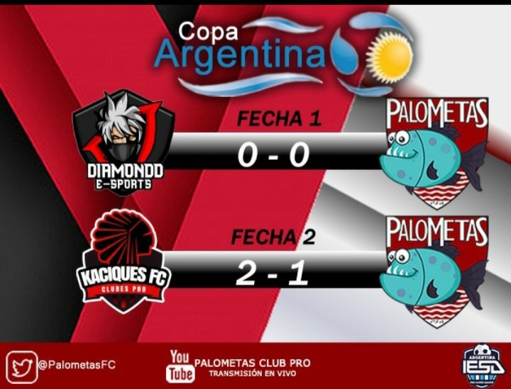 Resultados de ayer por la noche! Donde se debutó por la primera y segunda fecha de #Copa!