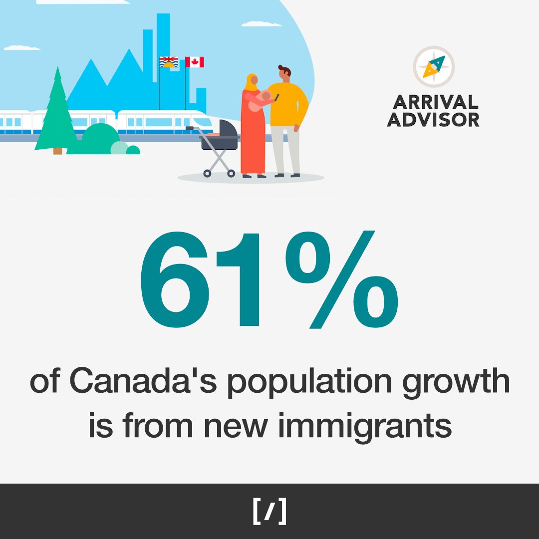 ArchiveDigi's tweet image. Recognizing that critical resources for newcomers into BC are often only available in English, PeaceGeeks developed Arrival Advisor to streamline information and services for recent immigrants and refugees to BC. And this is why we #GiveItUp4Peace.