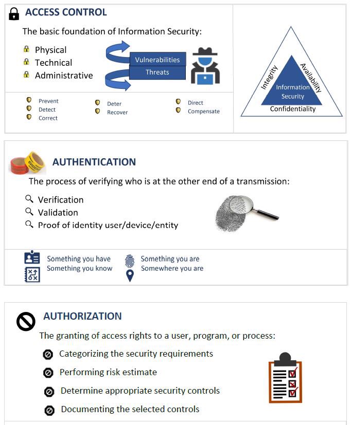 Kelli Hudson, MSc, RHIA, CPM, CSM, Security + (@CybrSpeil) / Posts / X