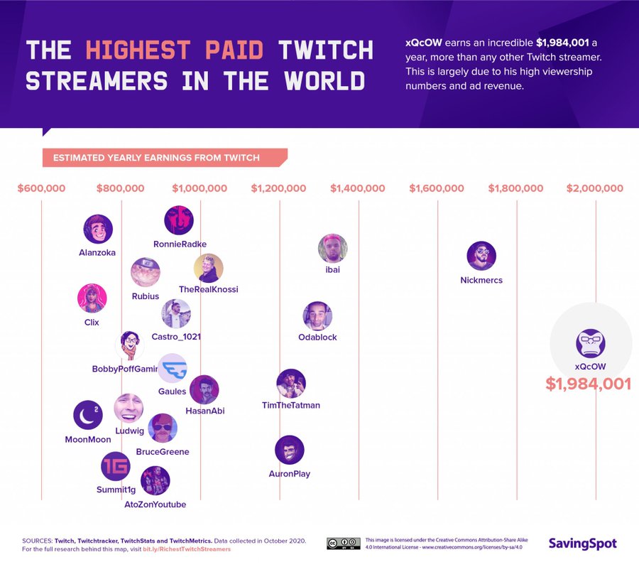 The Highest-Paid Twitch Streamers In The Will Have You Practicing 'Call of Duty' All Long - BroBible