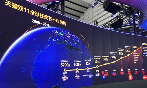 It's Singles' Day in China Time for a multi-day deep dive into this shopping extravaganza!I'd love to explore these aspects:- Origin story- Consumer personas- Merchant tactics- Tech trends (yes, including livestream!)Today, we talk about the origin story 