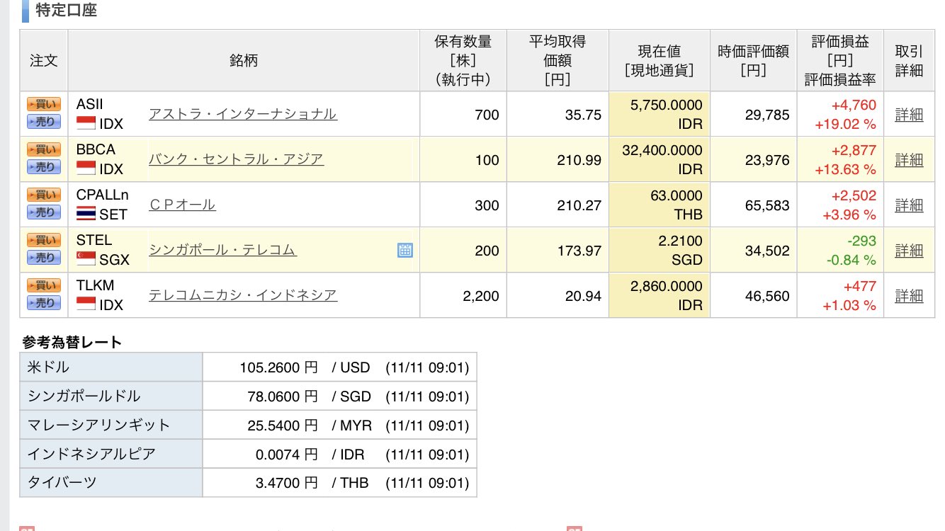 アセアン株 Twitter Search Twitter