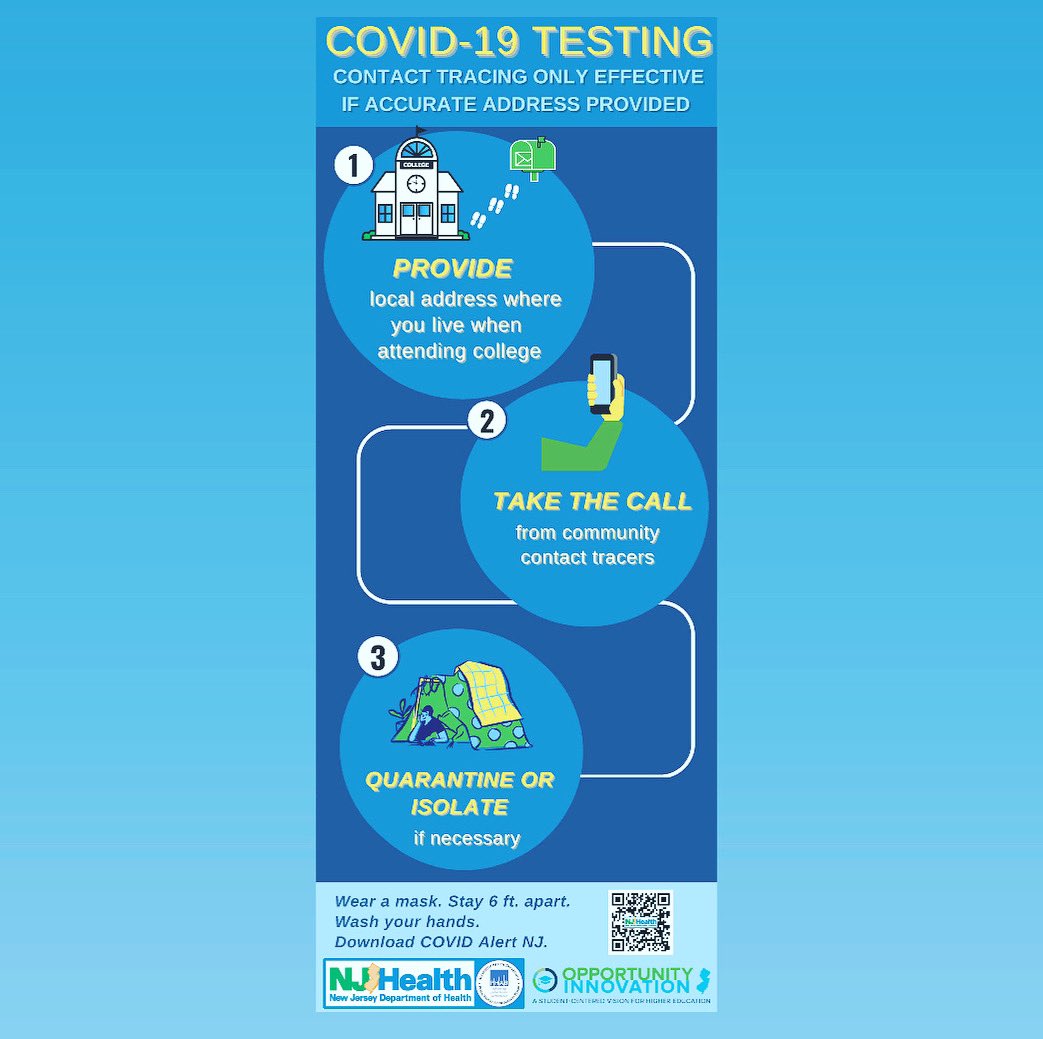 WPCHWCenter's tweet photo. An important message from @NJDeptofHealth: COVID-19 Contact Tracing is only effective if an accurate address is provided. 1. Provide local address where you live when attending college. 2. TAKE THE CALL from community contact tracers. 3. Quarantine or Isolate if necessary. https://t.co/LfVAfsRpE7