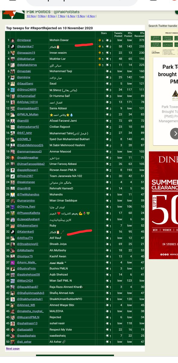 Klm_k2's tweet photo. 👍🏻
Yesterday Trend
#ReportRejected
Tnx2 #PMLnTeamUnity
CongratulationsAllParticipants
@kalamkar7 👍🏻
@imwasim19
@MukhtarLar
@digitalchirrya
@mazdaki
@pmlnjrw
@SaudSami
@Shiroz24899
@HummaSaif
@AfzAaL14314
@saniaabbasi01
@PMLN_Multan
@jami00
@ahmadumar92
@647_tahir
@ammarmasood3 🇵🇰 https://t.co/W4oKmihCjW